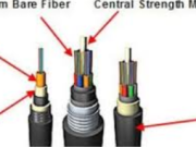 The Ultimate Guide to Er-maez Fiber Cable: Enhancing Network Connectivity in Any Environment